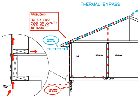 Thermal bypass diagram